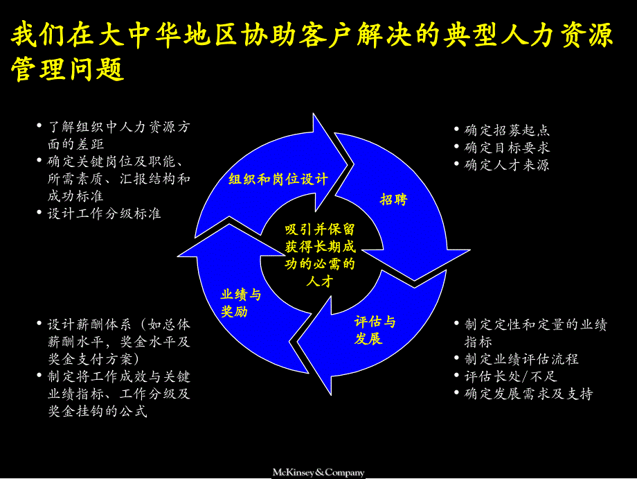 如何改善绩效管理_第3页