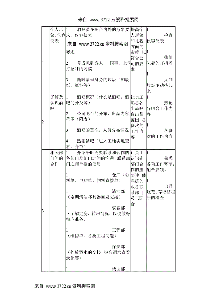 人力资源-酒吧员工管理流程（DOC 31页）_第4页