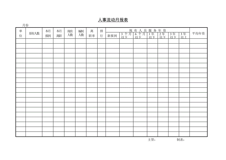 人事流动月报表_第1页