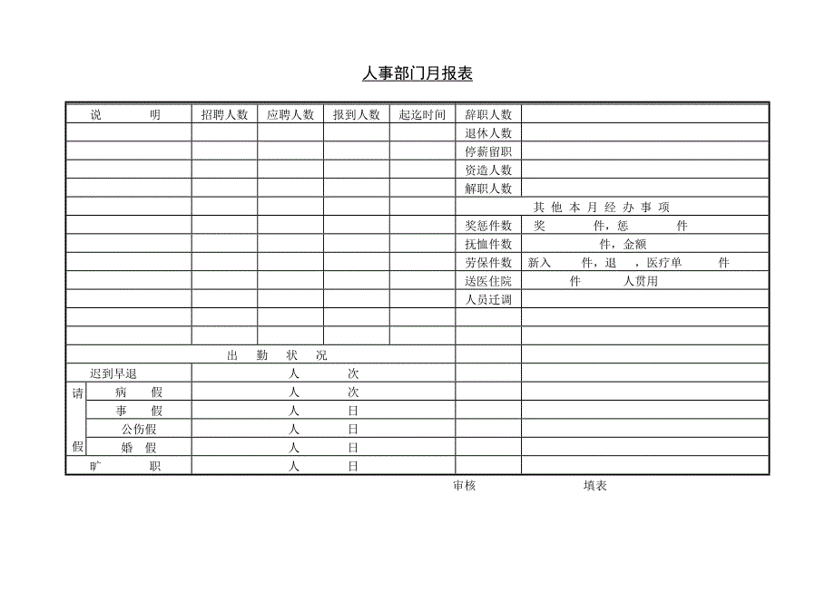 人事流动月报表_第2页