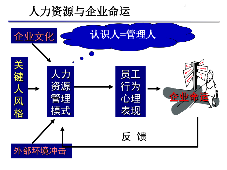 非人力资源主管的人力资源管理_第4页