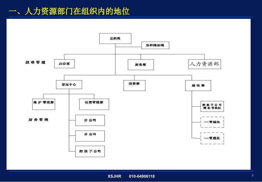 人力资源-人事经理的角色认知和任务(PPT 49页)_第4页