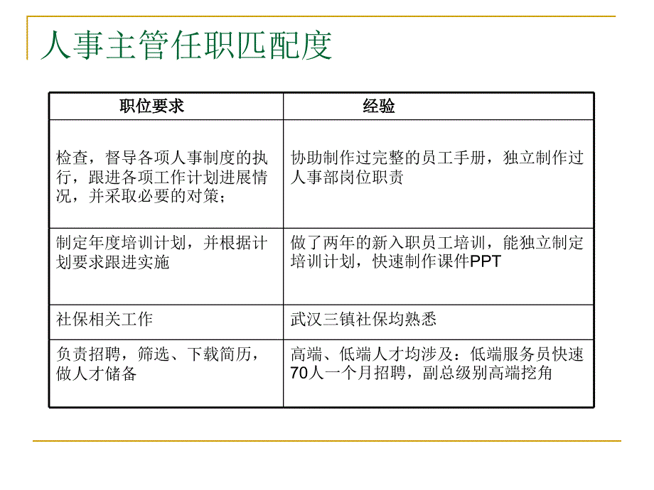 竞聘人事主管-人事管理（PPT 31页）_第3页