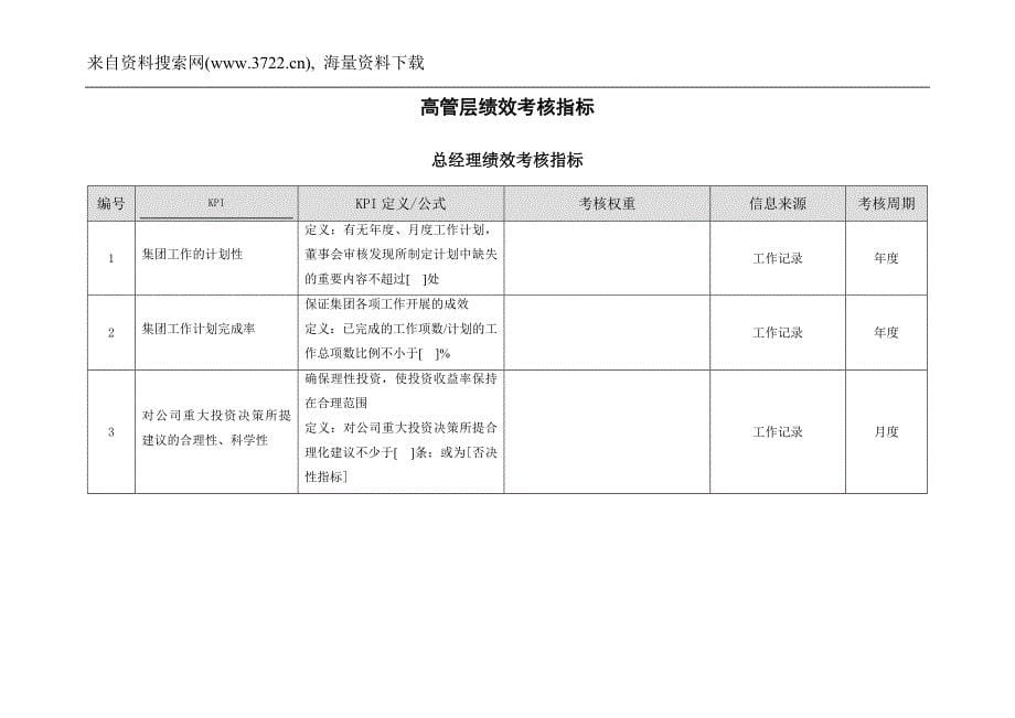 山东某控股公司某集团绩效考核指标汇总(DOC27页)_第5页