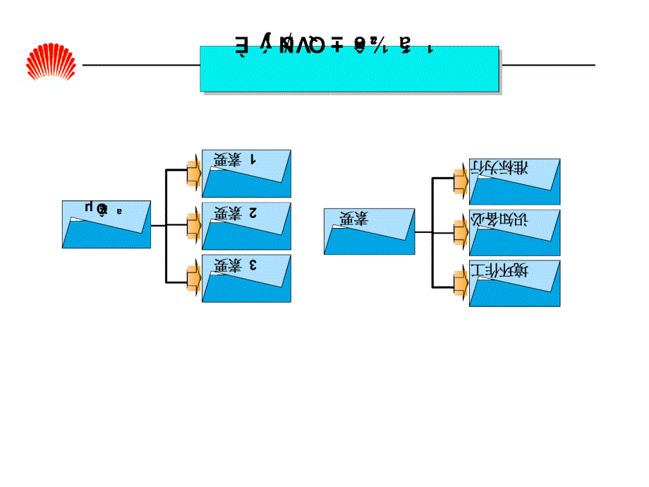 人力资源-XX知名公司任职资格体系胶片（HR版）（PPT 64页）_第4页