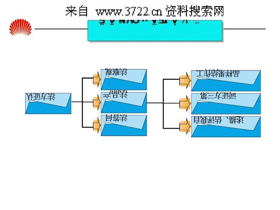 人力资源-XX知名公司任职资格体系胶片（HR版）（PPT 64页）_第5页