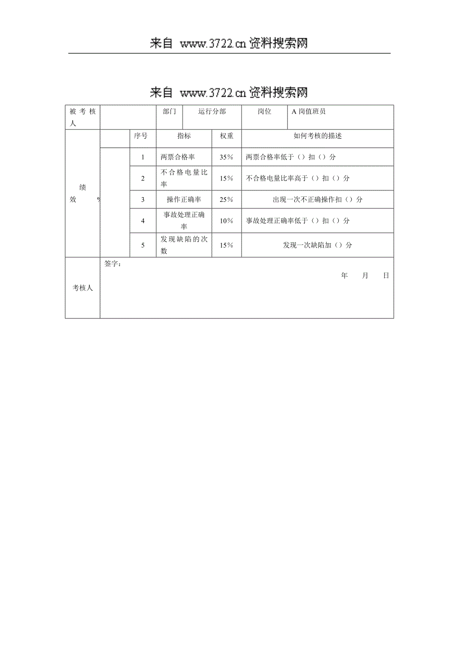 某公司运行分部任务绩效考核指标详细说明表（DOC6页）_第4页