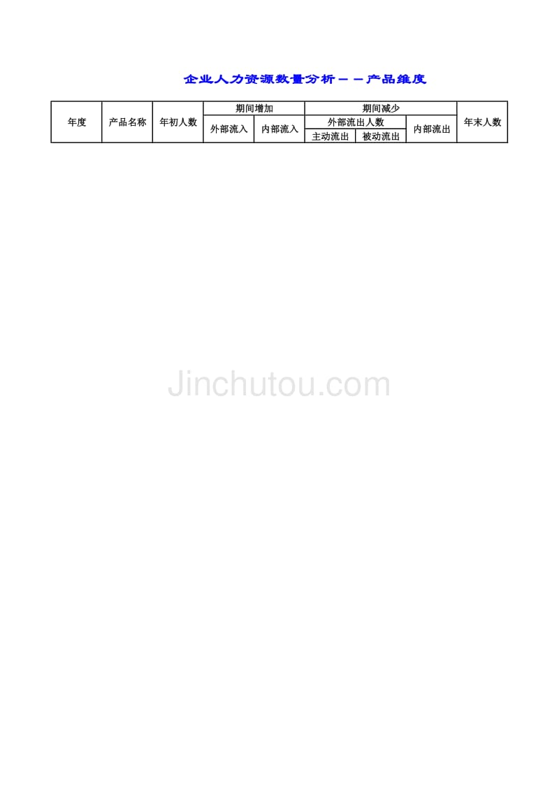 企业人力资源数量分析－产品维度_第1页