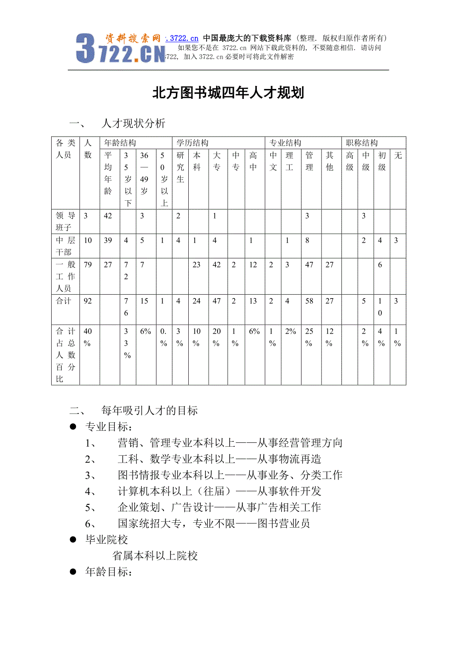 某图书城四年人才规划(doc11)_第1页