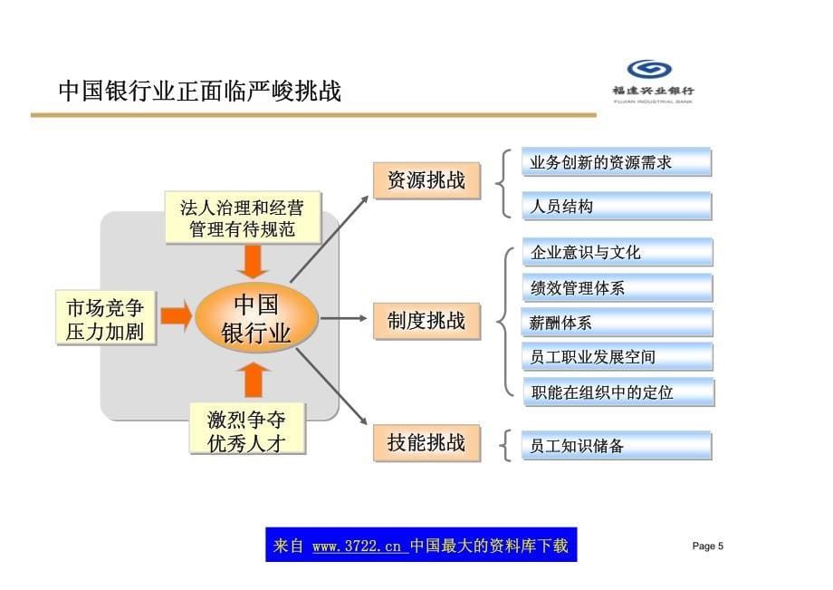 建立以能力素质模型为核心的战略性人力资源管理体系(PDF88)_第5页