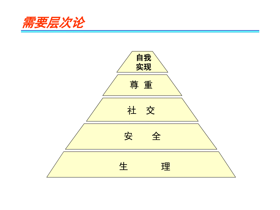 AE理-培训-人力资源-激励-激励(极力推荐)(PPT61页)_第3页