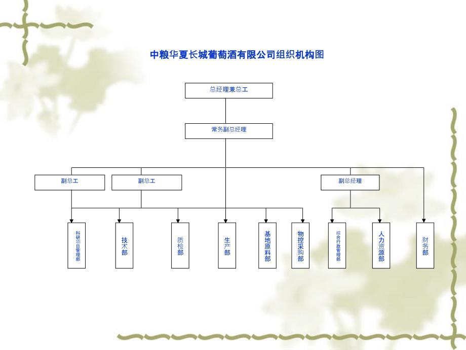 中粮华夏长城葡萄酒有限公司新员工入厂培训（PPT16页）_第3页