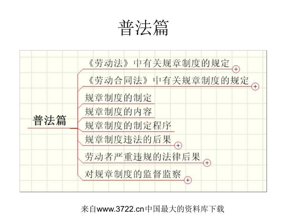 [人力资源]劳动合同法对规章制度的影响(ppt 29页)_第5页