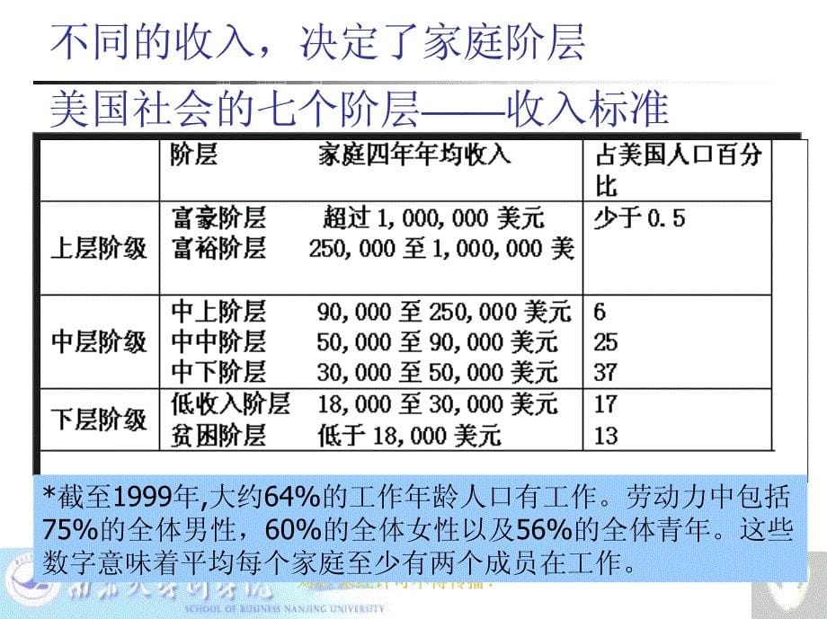 薪酬管理-短new_第5页