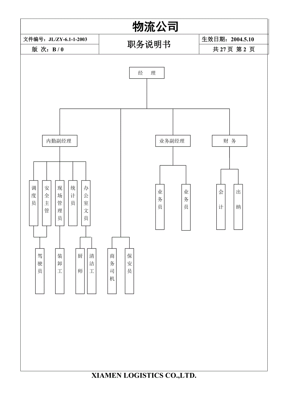 物流公司职务说明书（OK）_第3页