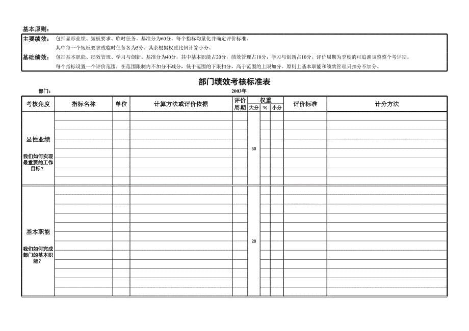 部门绩效考核标准表_第5页