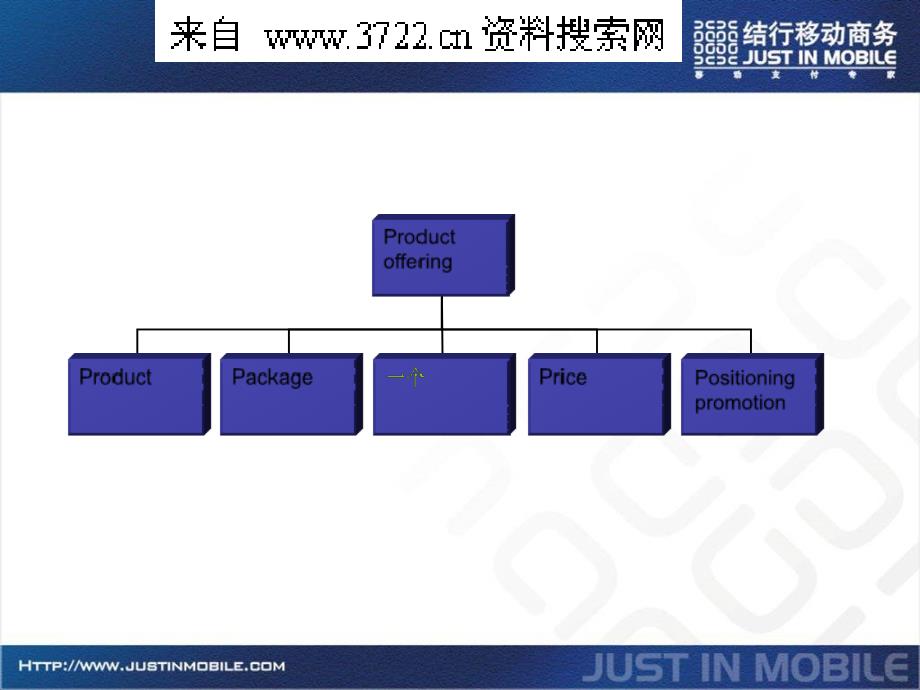 人事制度表格-结行移动商务-结行PPT模板(PPT55页)_第1页