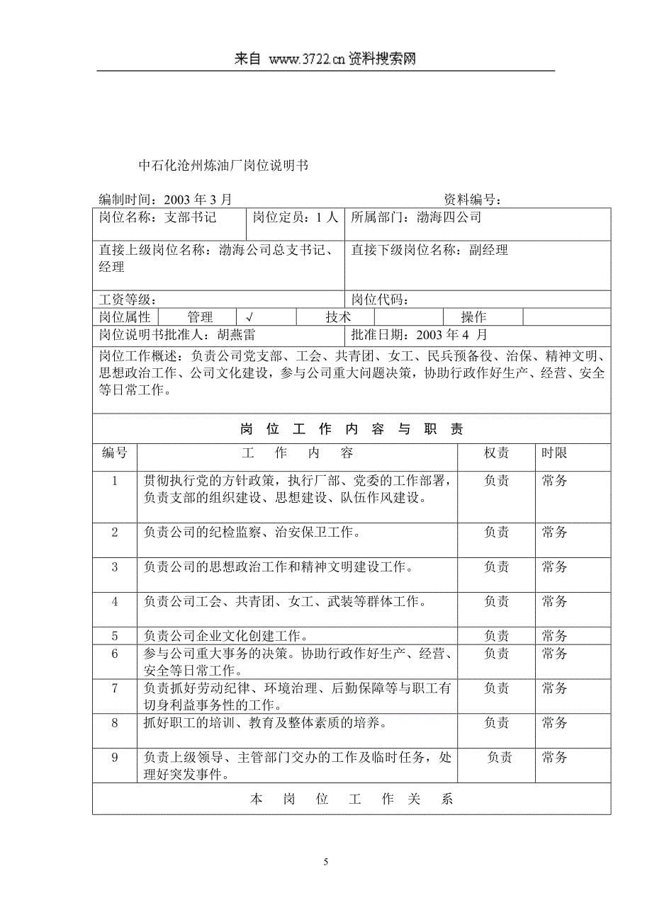 中石化沧州炼油厂岗位说明书(DOC41页)_第5页