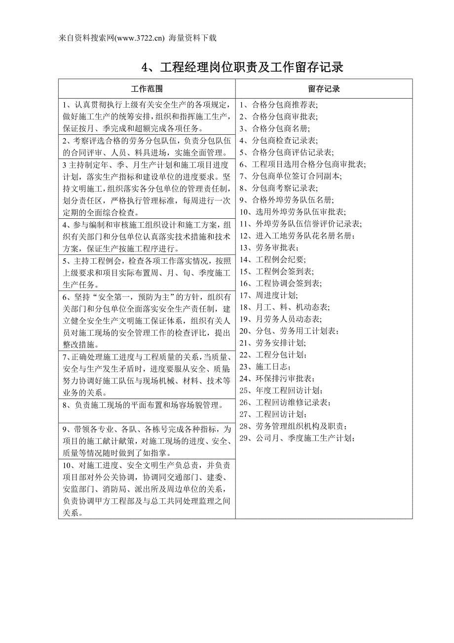 中铁集团管理人员岗位职责(DOC28页)_第5页