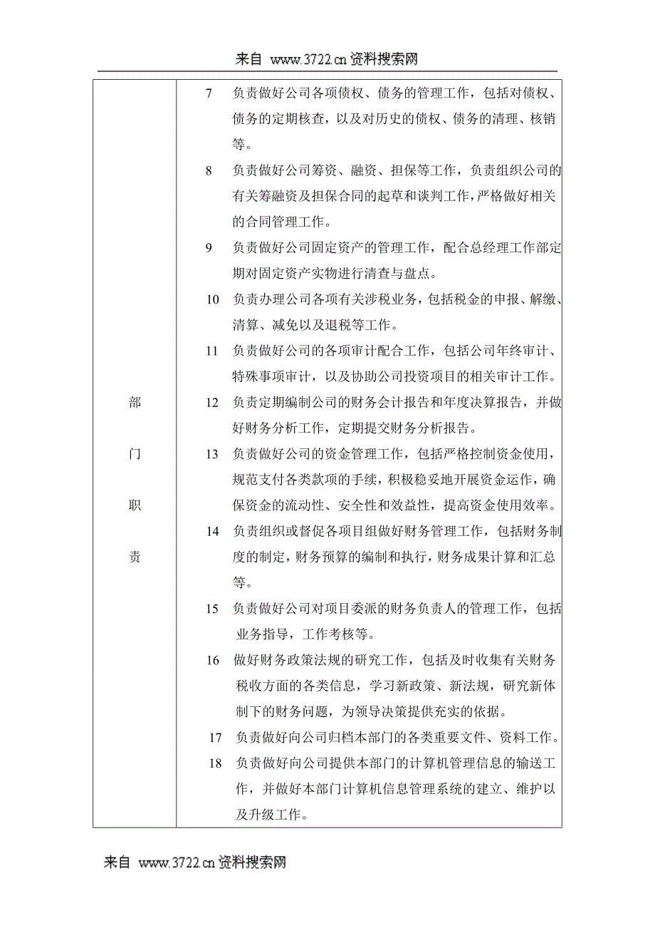 总经理工作部_第4页