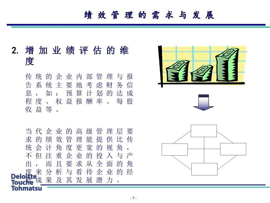 德勤－平衡计分卡在中国企业的实践应用_第5页