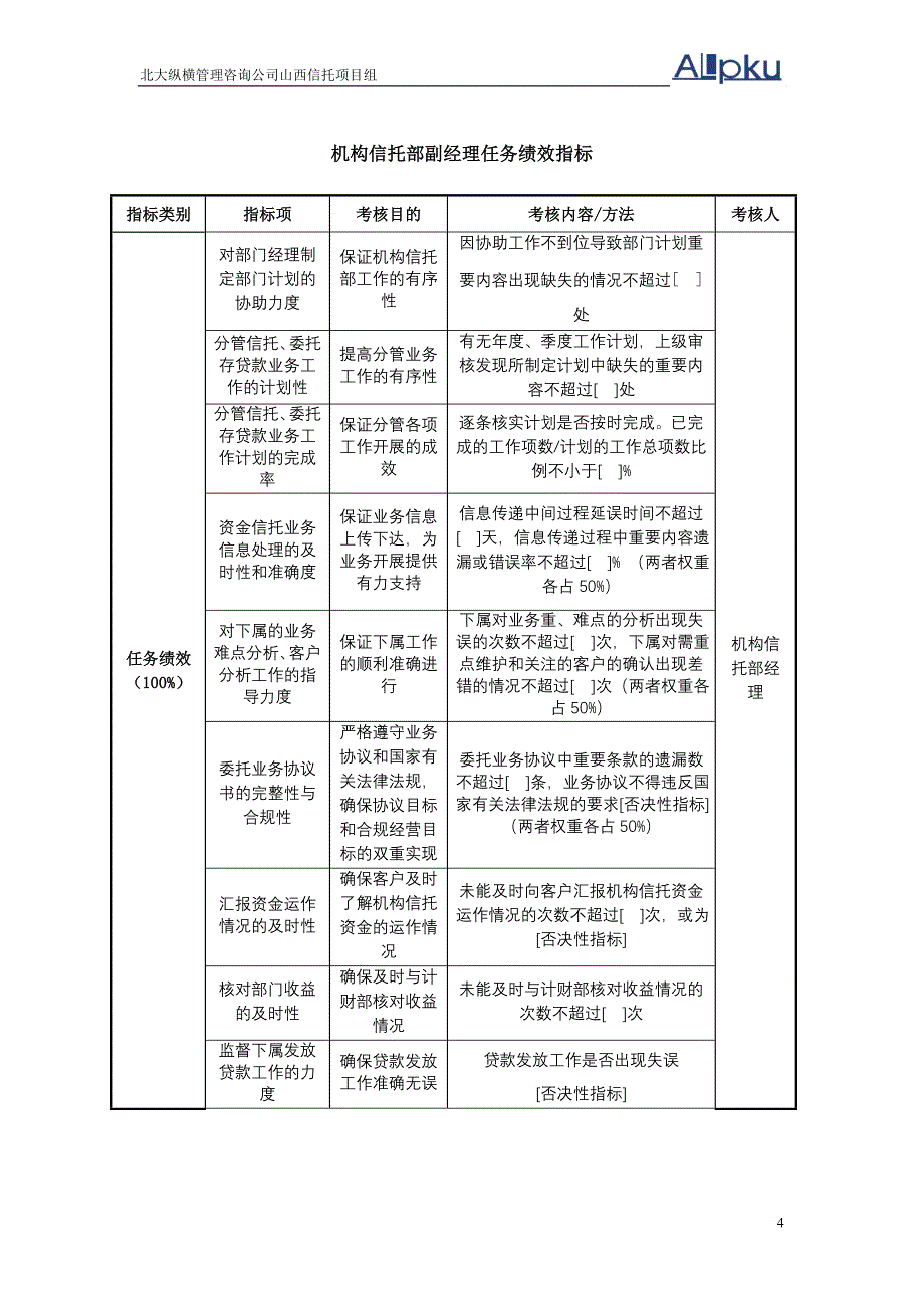 某国际投资控股发展公司－机构信托部任务绩效指标（DOC10页）_第4页