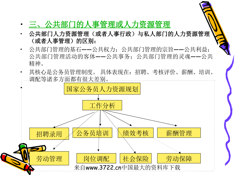 人事行政(公共部门人力资源管理)(ppt 25页)_第4页