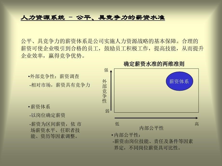 员工薪酬与激励制度设计_第5页