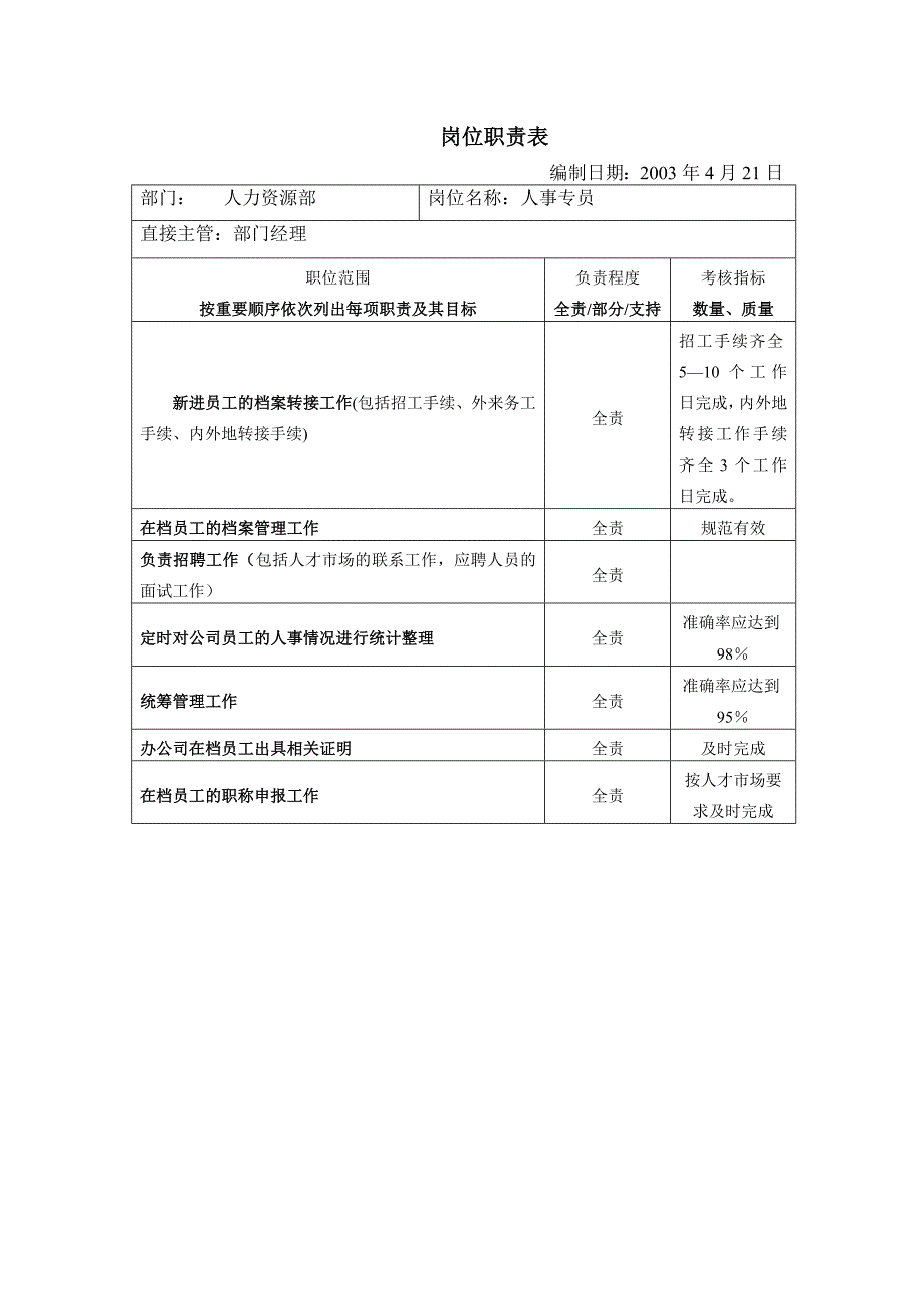 人事岗位职责_第1页