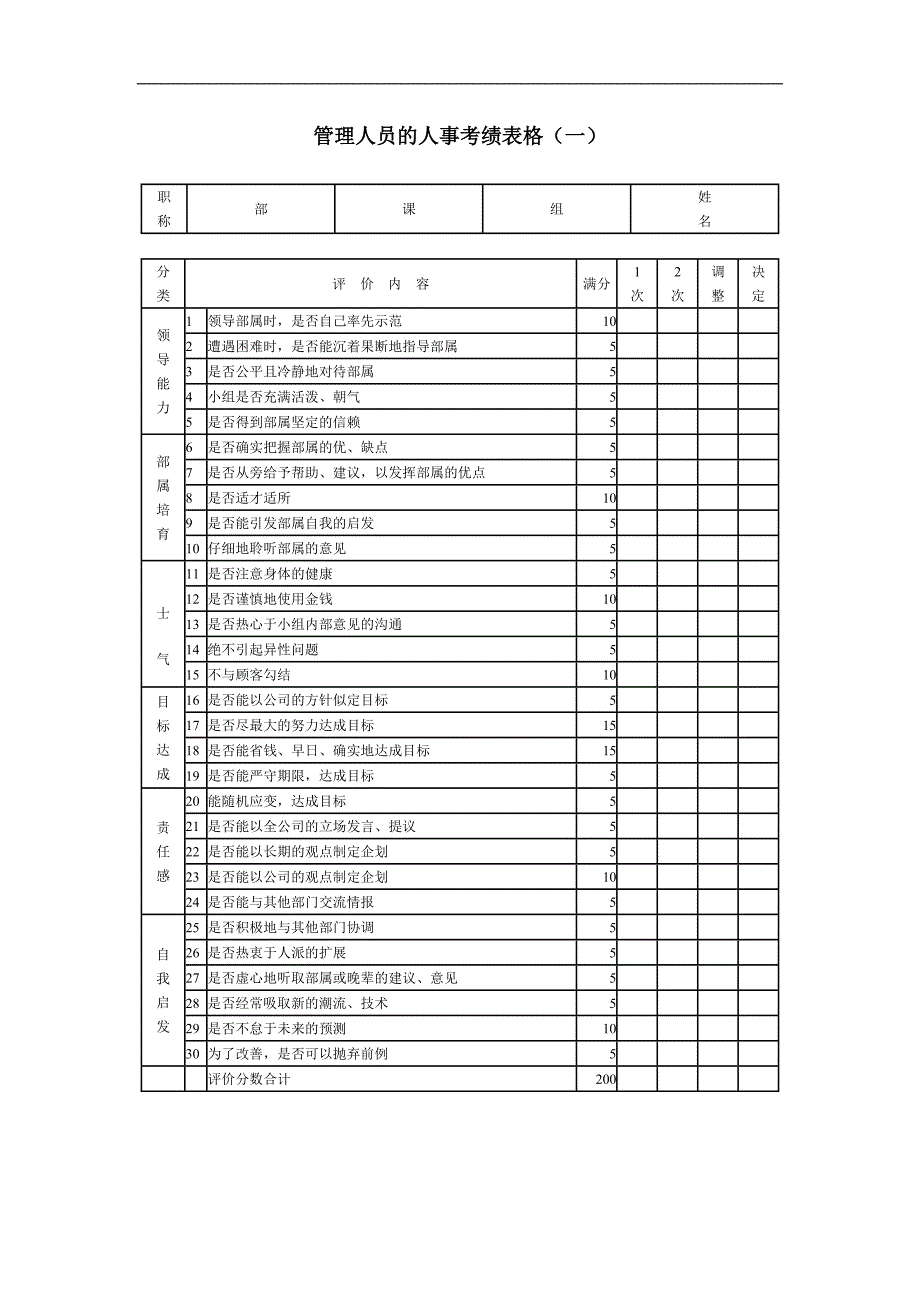 管理人员的人事考绩表格（一）_第1页
