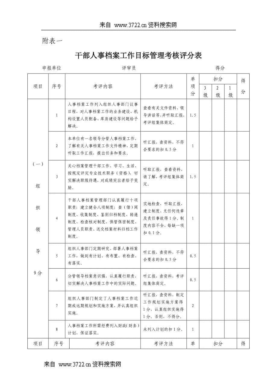 干部人事档桉工作目标管理检查验收(DOC 13页)_第5页