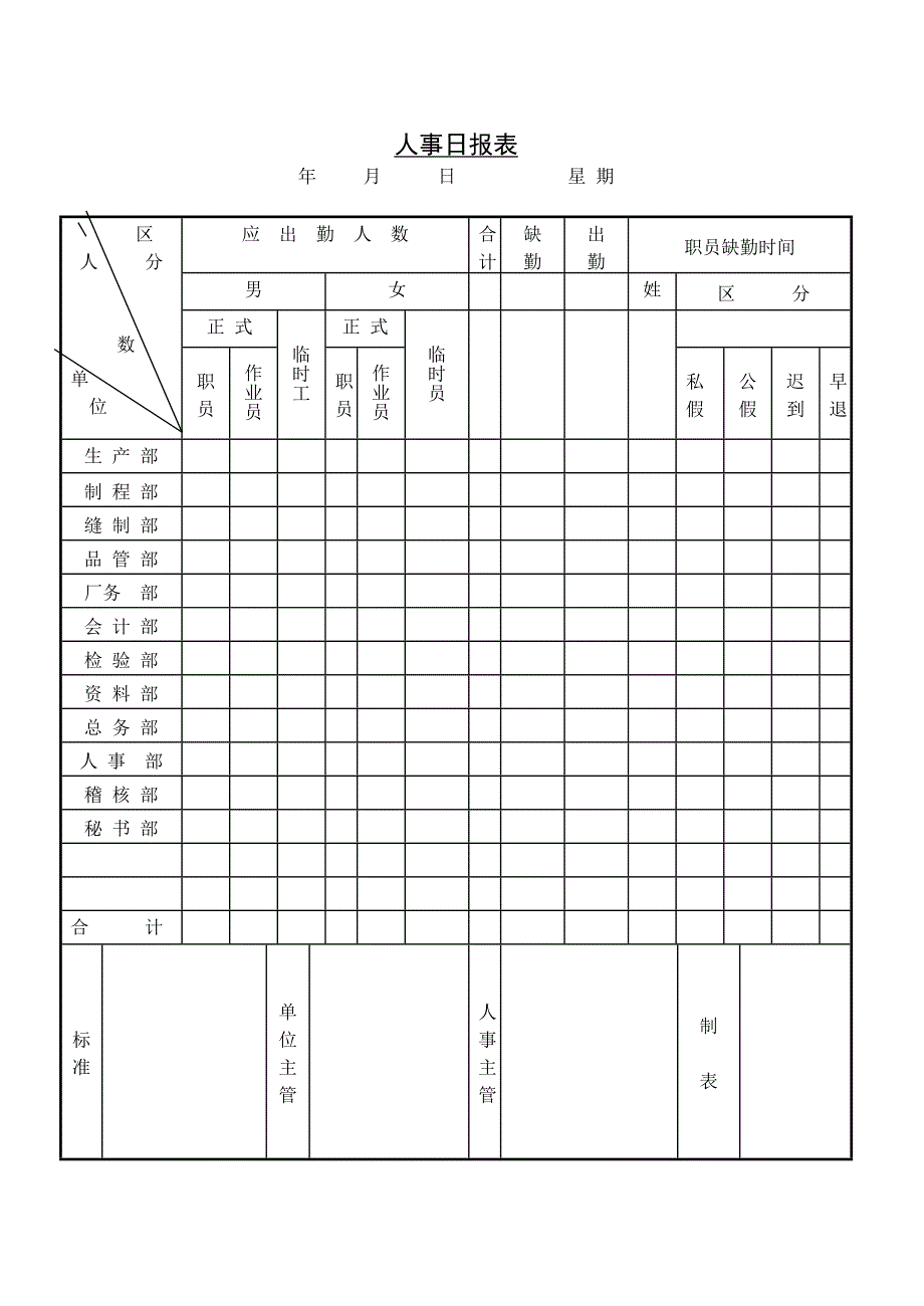 人事日报表_第1页