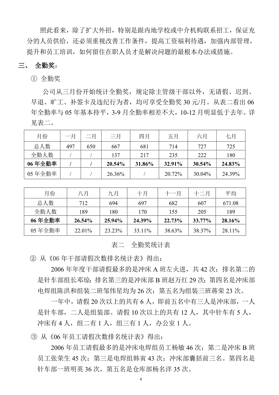 年度人事部工作总结(DOC22页)_第4页