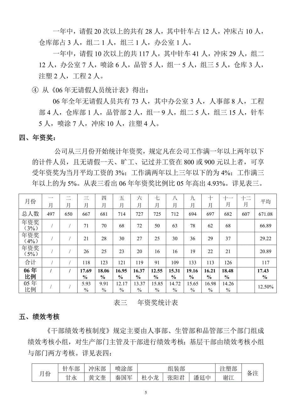 年度人事部工作总结(DOC22页)_第5页