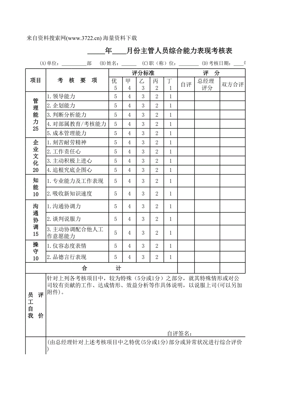 移动通信科技公司主管人员及部门KPI考核表(XLS，多个工作表)_第1页