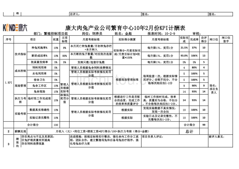 康大食品肉兔产业公司员工月度KPI绩效考核表（XLS11页）_第2页