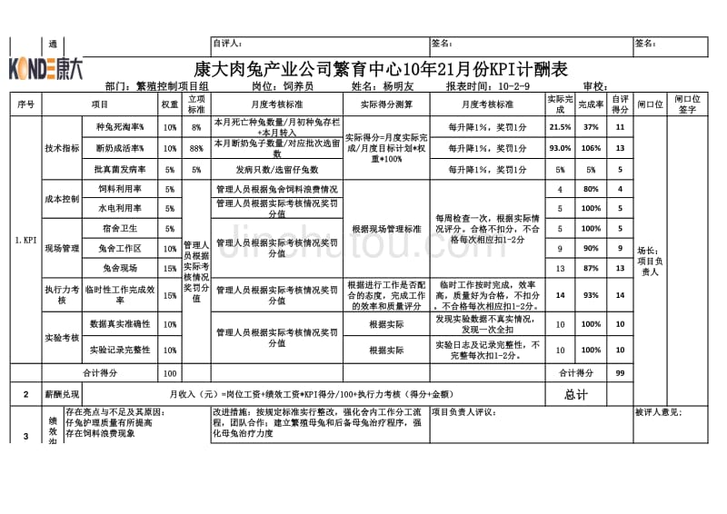 康大食品肉兔产业公司员工月度KPI绩效考核表（XLS11页）_第3页