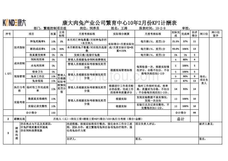 康大食品肉兔产业公司员工月度KPI绩效考核表（XLS11页）_第5页