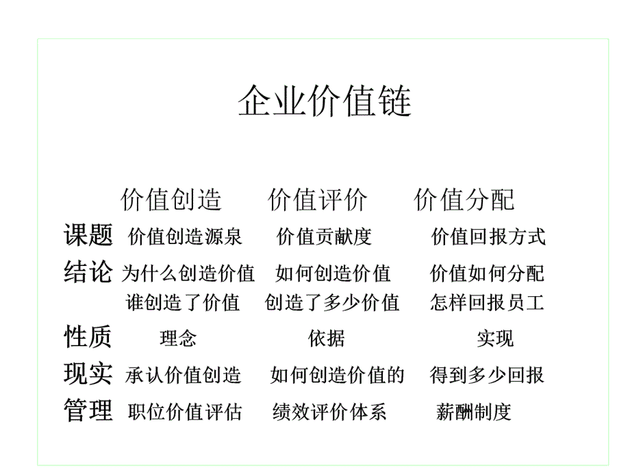 中国人民大学国民经济管理系-绩效考核_第2页