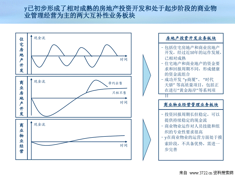 明确集团管控模式,优化组织结构-建立科学有效薪酬与激励体系项目建议书(PPT93页)_第4页