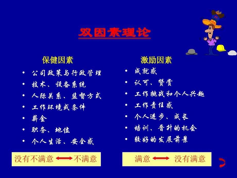 MBA的HR课－7员工激励(ppt 14)_第5页