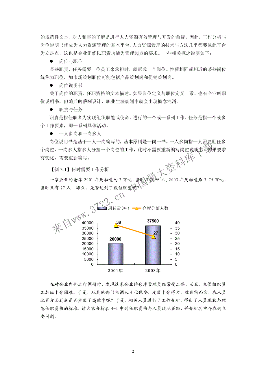 人力资源管理学《快乐学习HR教材》-3工作分析（PDF 20页）_第2页