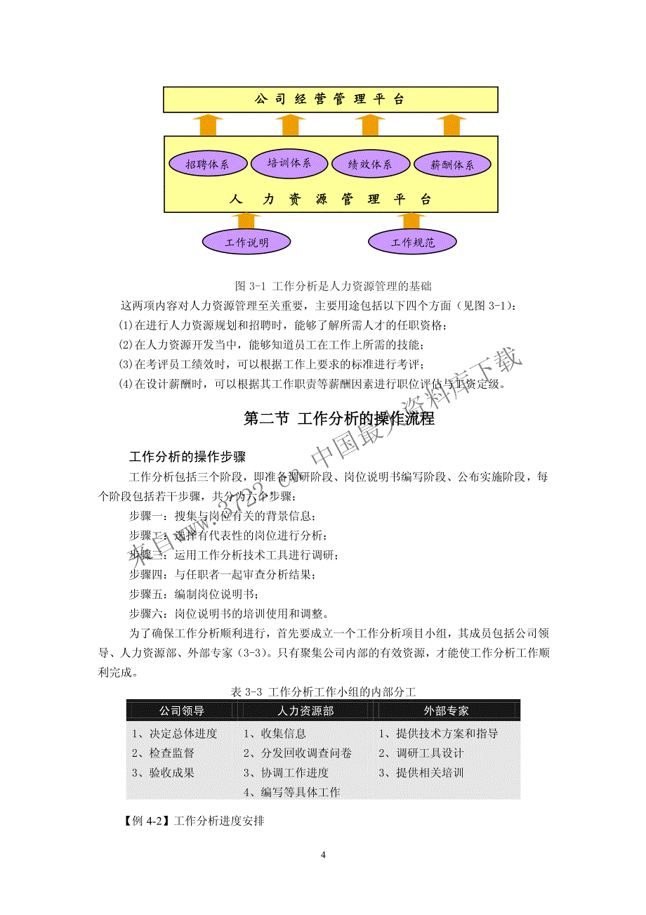 人力资源管理学《快乐学习HR教材》-3工作分析（PDF 20页）_第4页