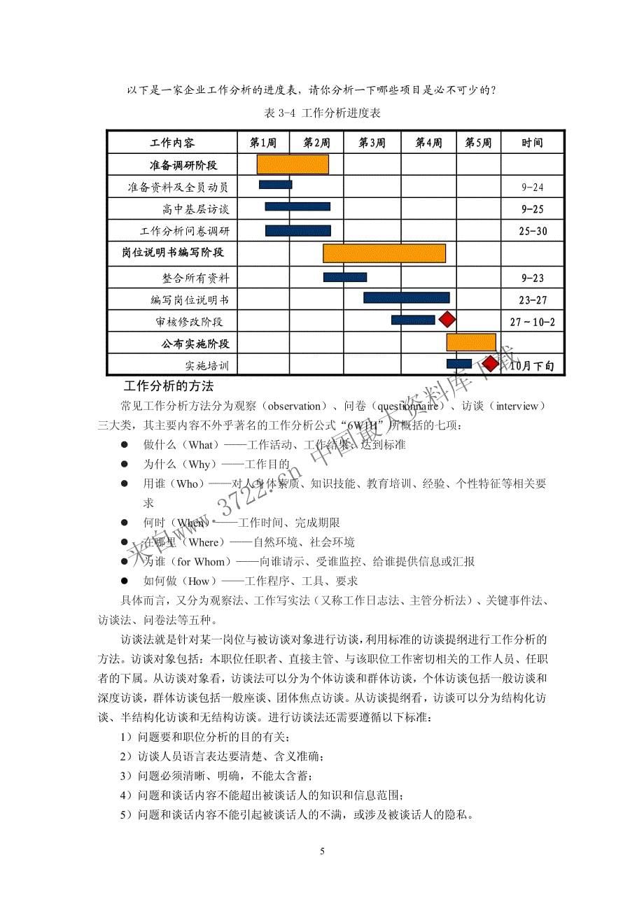 人力资源管理学《快乐学习HR教材》-3工作分析（PDF 20页）_第5页