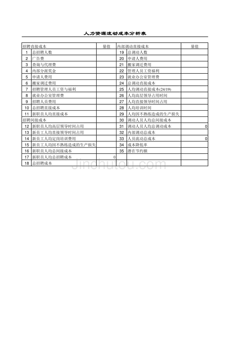 人力资源流动成本分析表_第1页