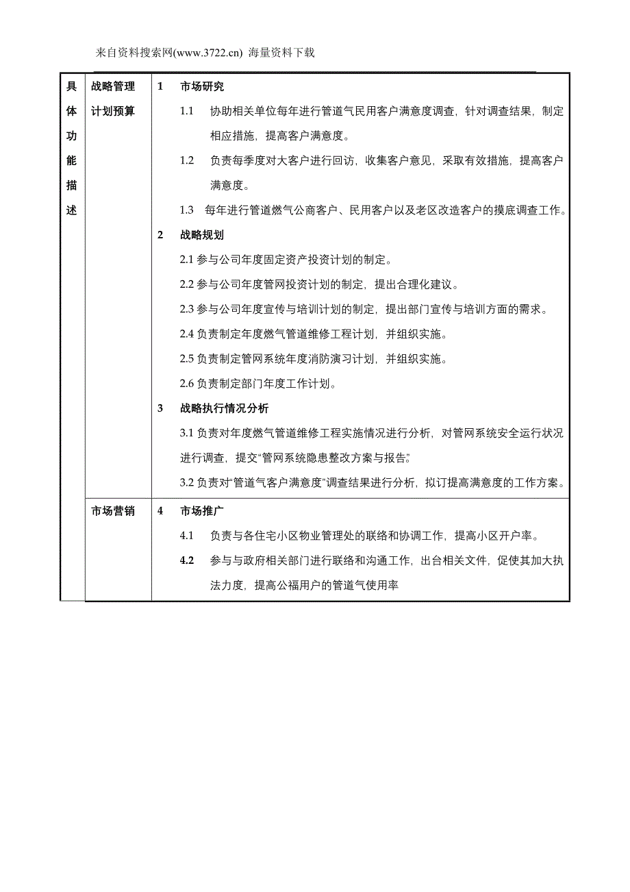 深圳市某燃气集团有限公司部门部门职责说明书_安全技术部(DOC28页)_第4页