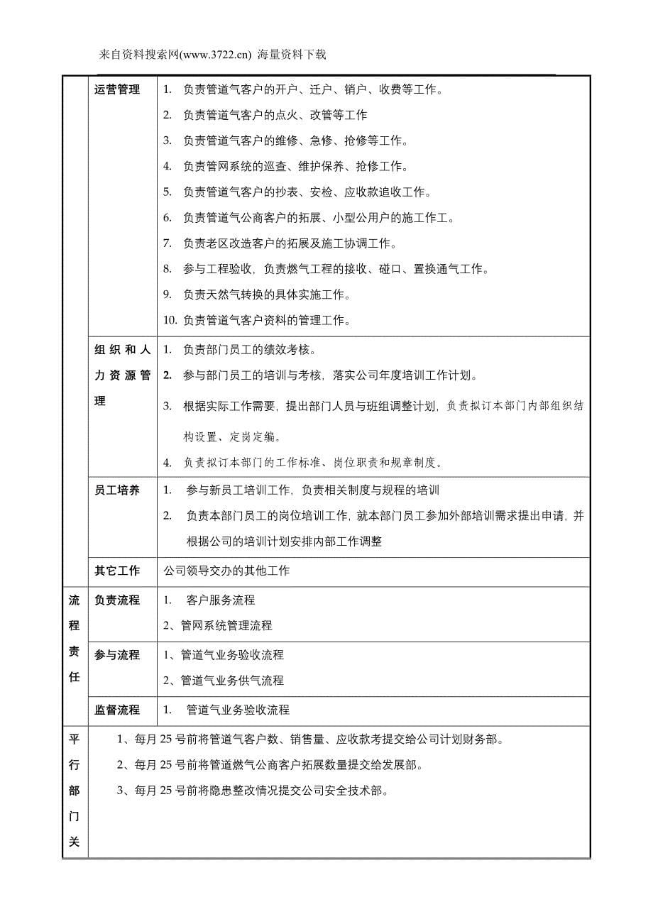 深圳市某燃气集团有限公司部门部门职责说明书_安全技术部(DOC28页)_第5页