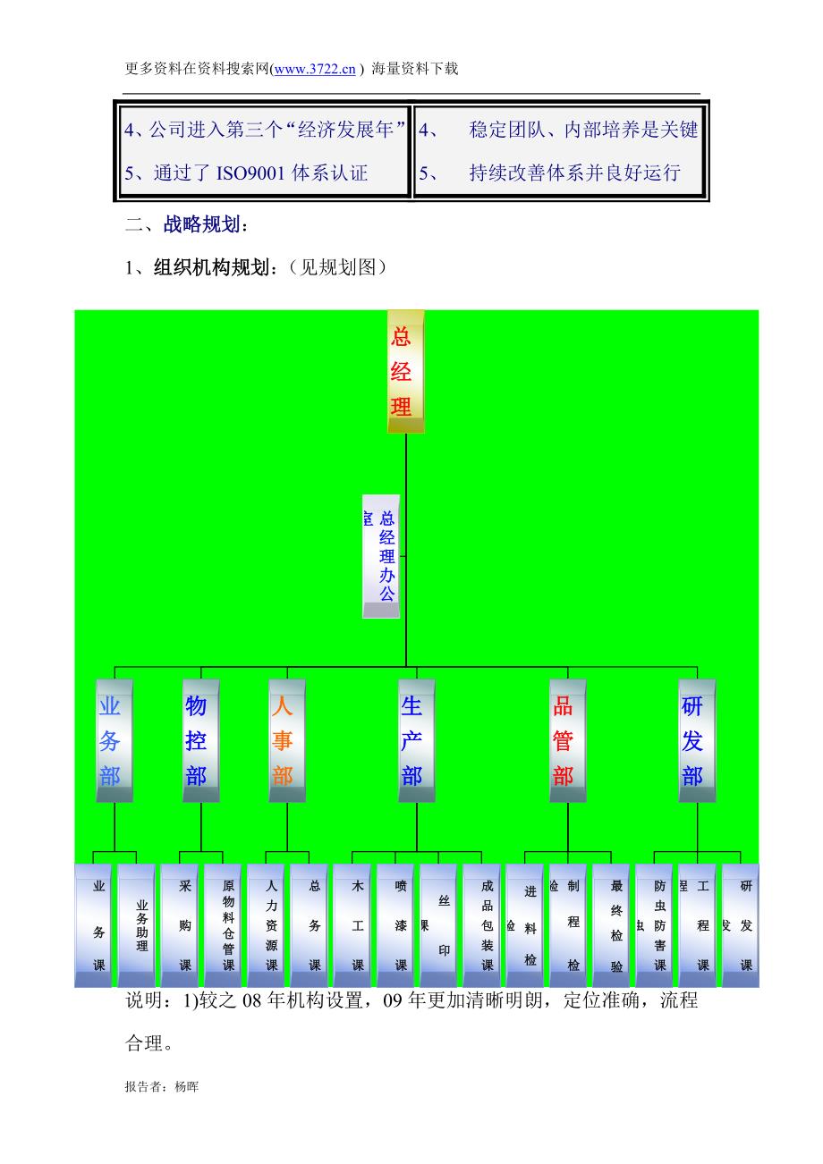 苏州鸿顺木业工艺有限公司人事部2010年度报告书（DOC 8页）_第2页