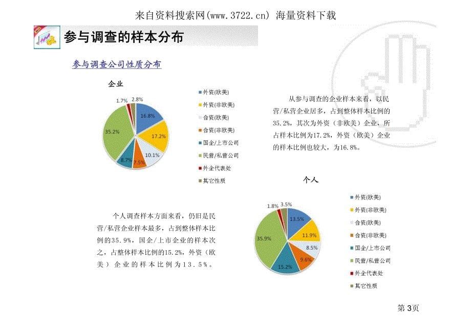 人才猎头-前程无忧-HR人力资源年终考评调研报告(PDF 25页)_第5页