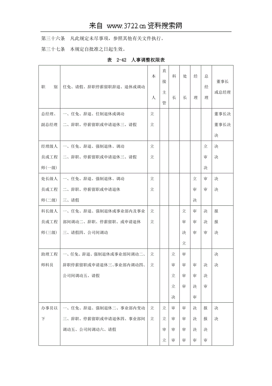 佛兹兰尼汉公司人事调整管理制度（DOC5页）_第4页